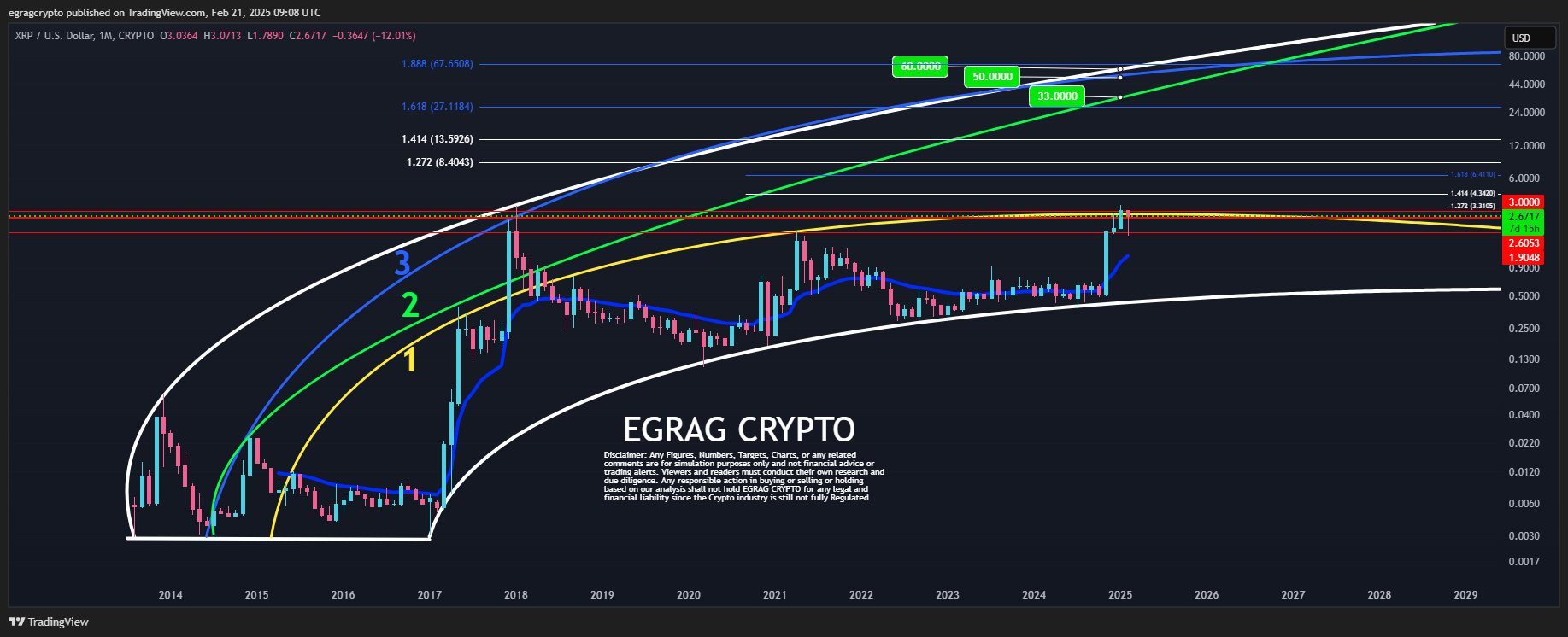 XRP 1M Chart EGRAG Crypto