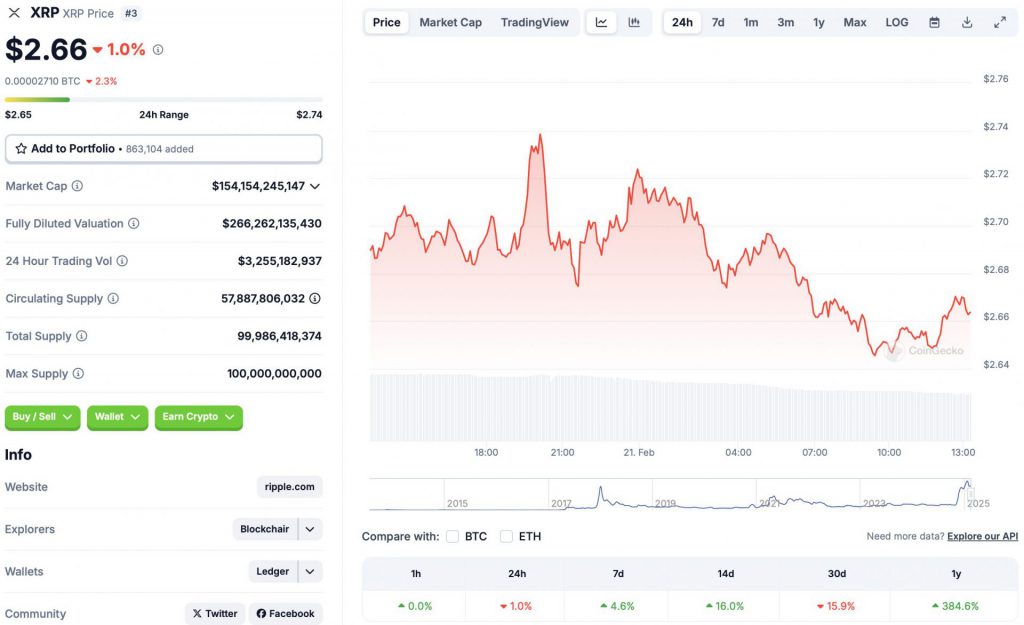 Ripple XRP price chart