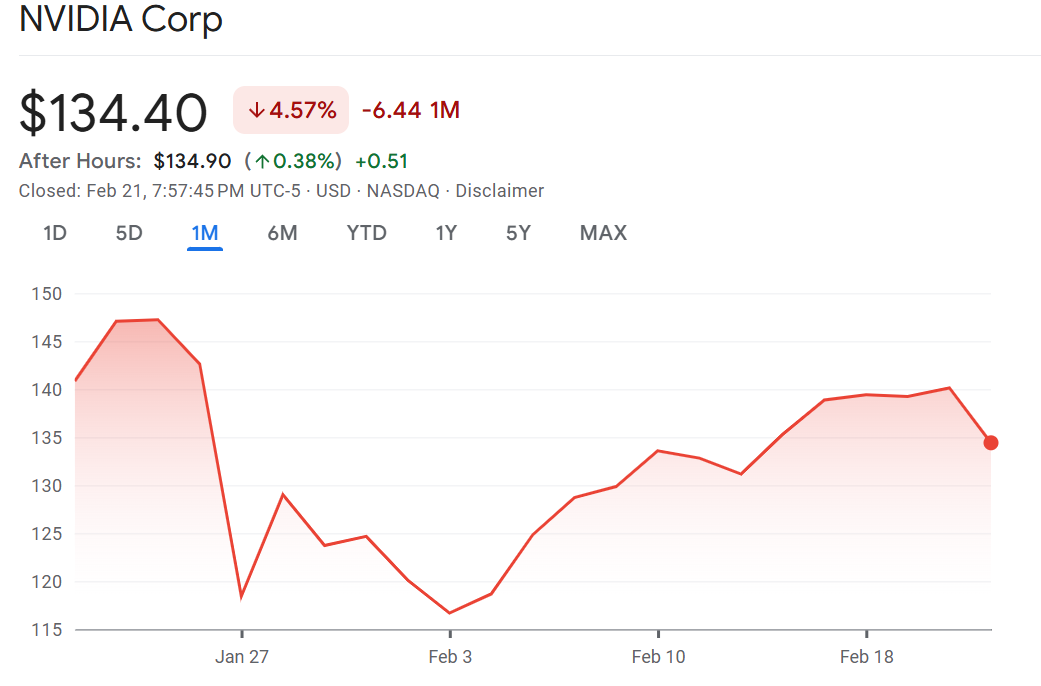 Nvidia's Jensen Huang says DeepSeek will not impact AI chips negatively