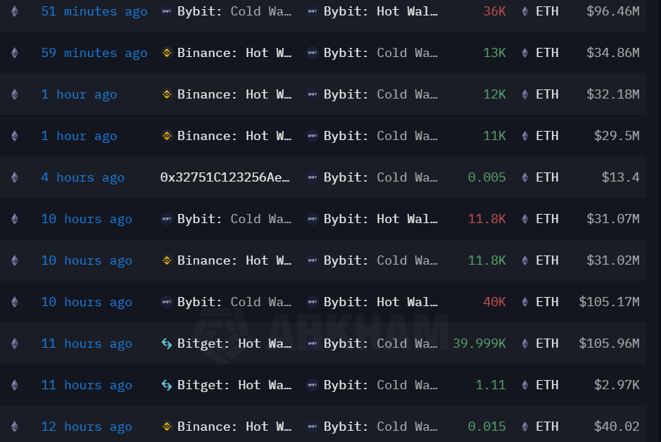 Exchange Deposits to Bybit