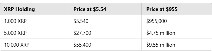 XRP price illustrations