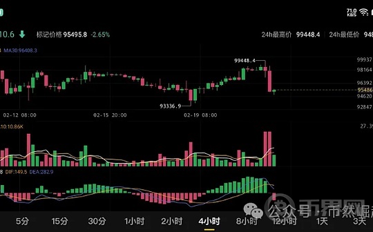 欧易交易所APP官方下载:比特币（BTC）2月22日行情分析