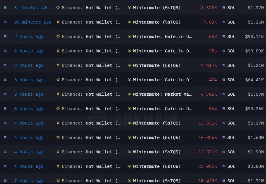 Screenshot of Wintermute SOL sale transactions