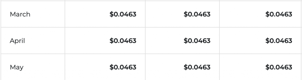 VET price prediction