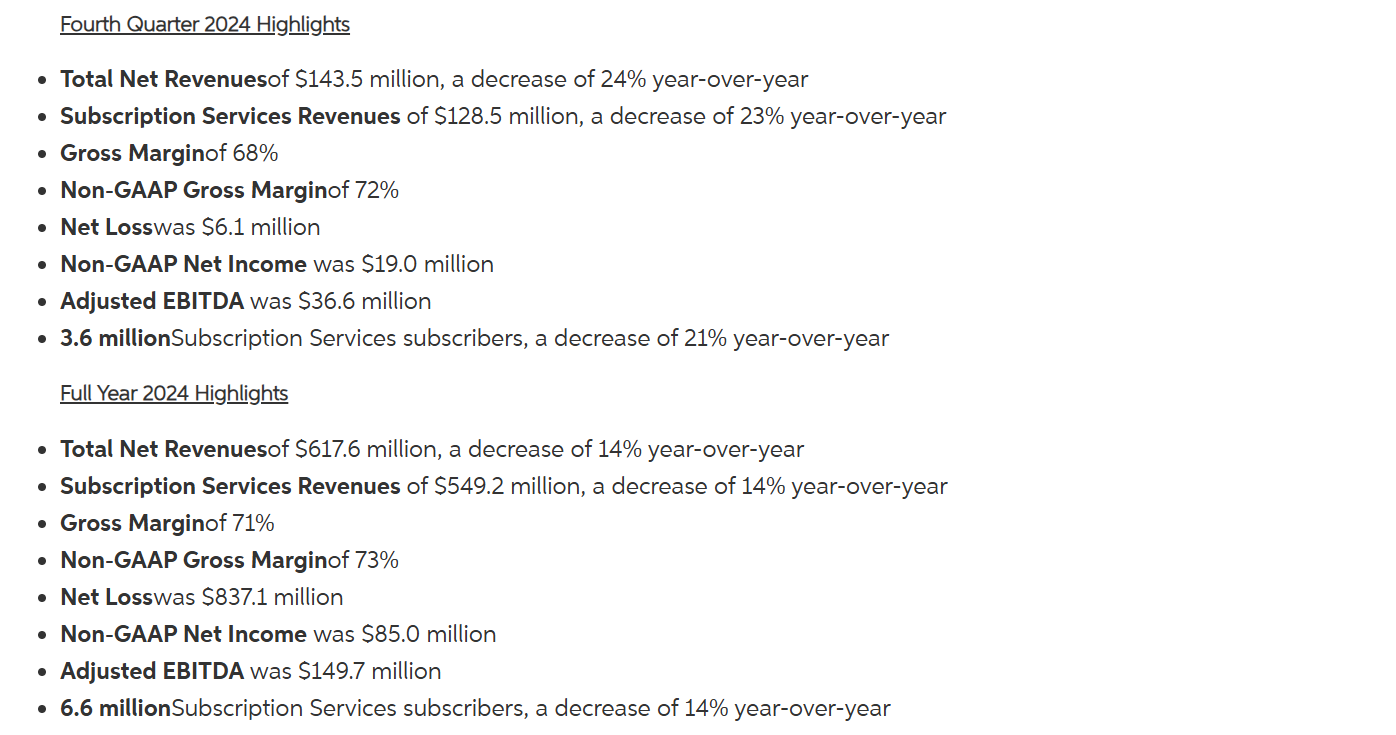 Chegg Financial report