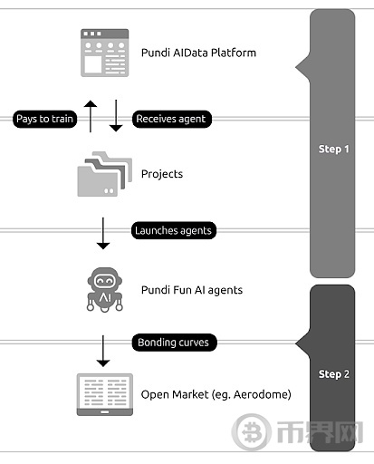 Pundi AI代币置换深度拆解：通缩模型重构与AI数据价值跃迁