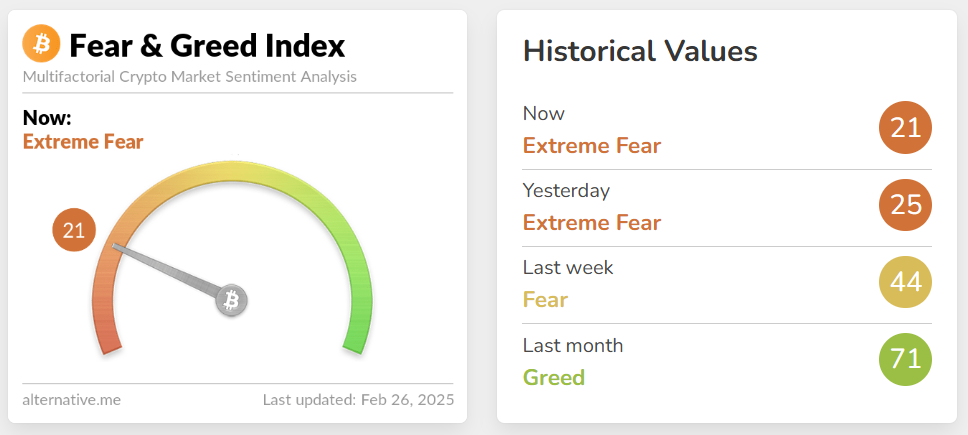 Crypto FGI