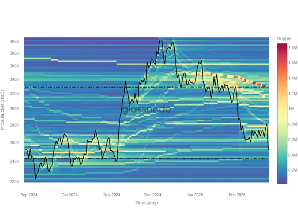 Ethereum price chart showing recent price movements