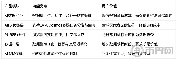 Pundi AI代币置换深度拆解：通缩模型重构与AI数据价值跃迁