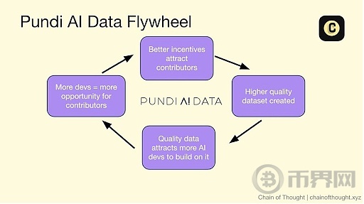 Pundi AI代币置换深度拆解：通缩模型重构与AI数据价值跃迁