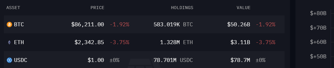 BlackRocks Bitcoin and Ethereum Holdings