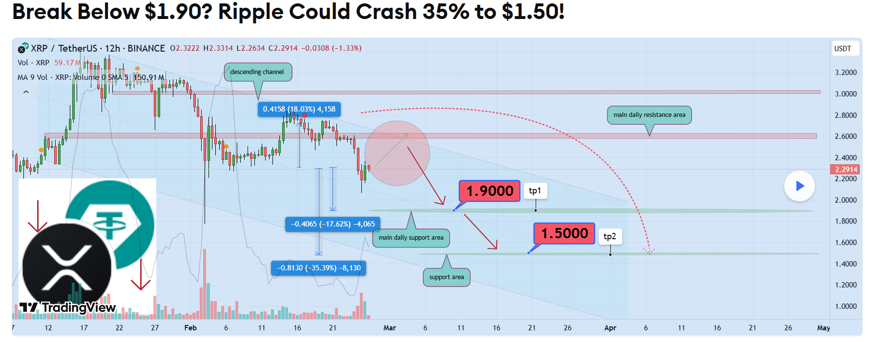 XRP potential dip to 