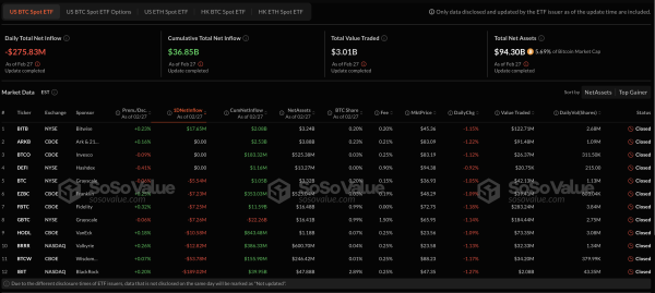 Bitcoin ETFs