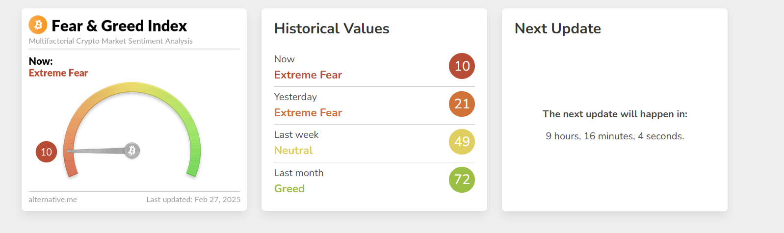 Fear and Greed Index