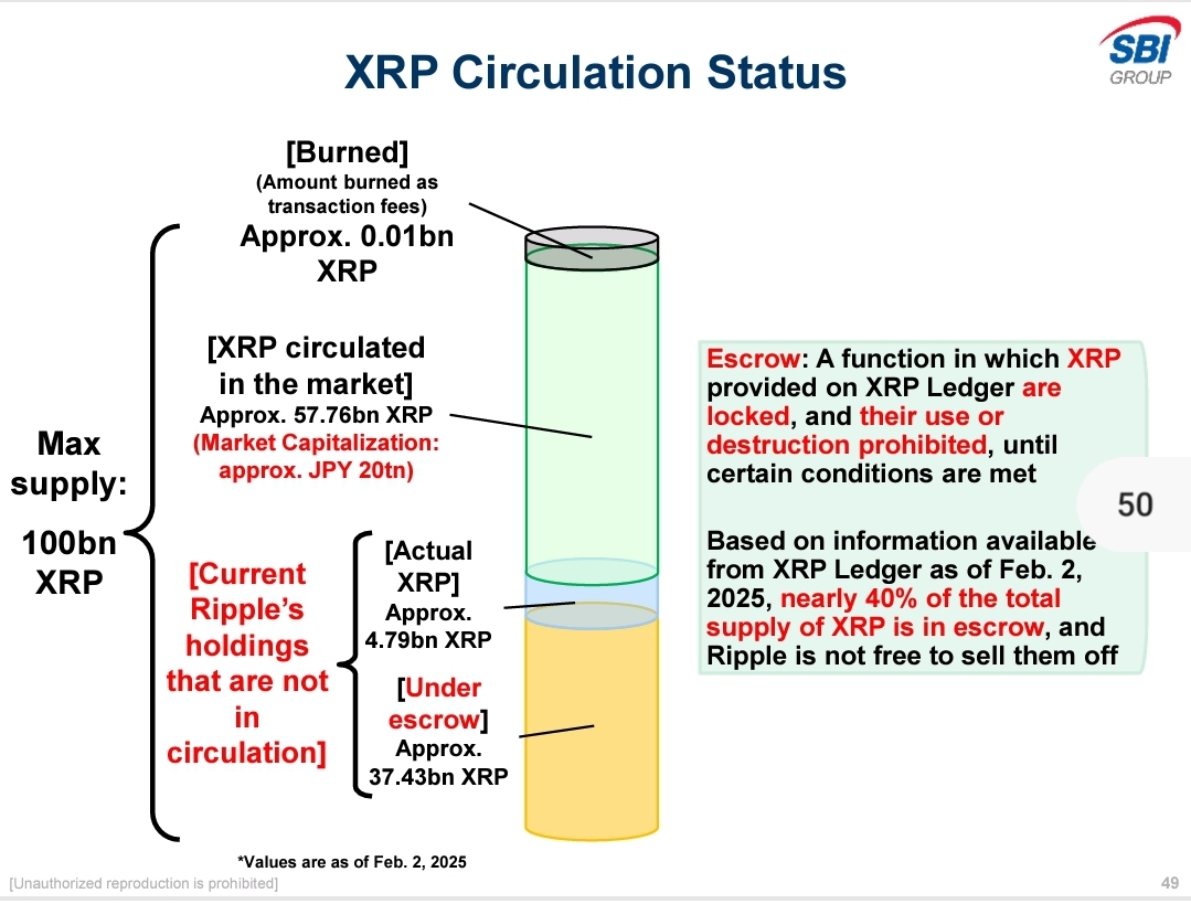 XRP in Ripple Escrow