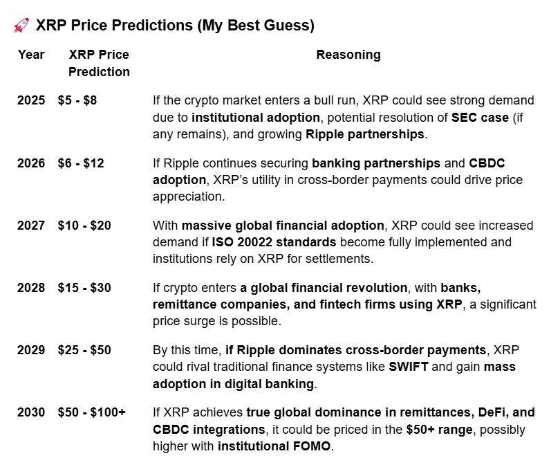 XRP Price Predictions ChatGPT