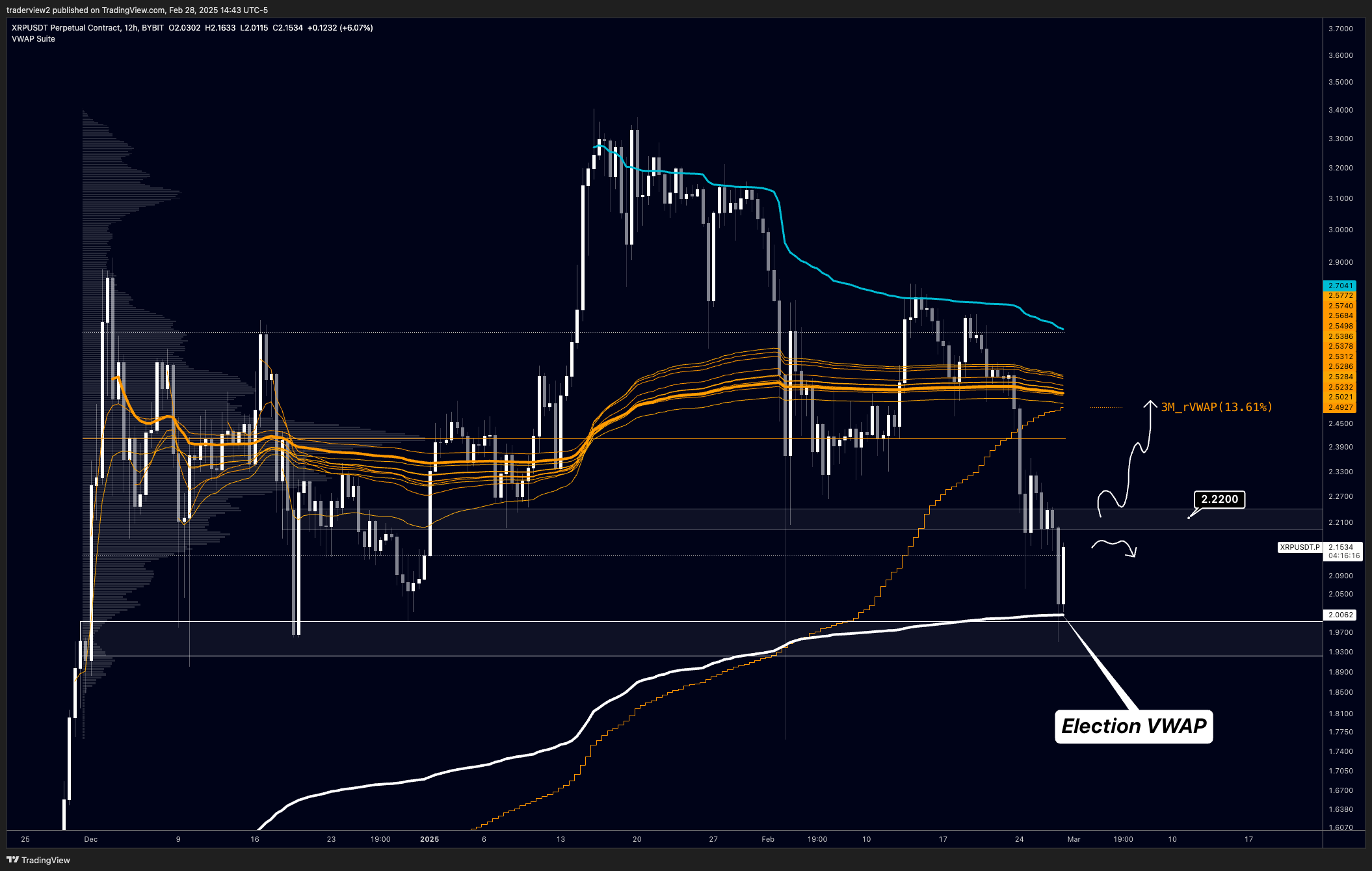 XRP 12h Chart