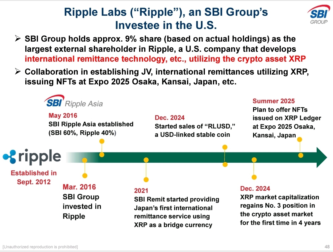 SBI and Ripple Partnership