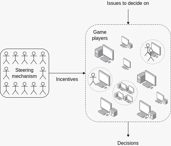 Vitalik Buterin advocates for human-guided AI systems to preserve values and prevent power centralization