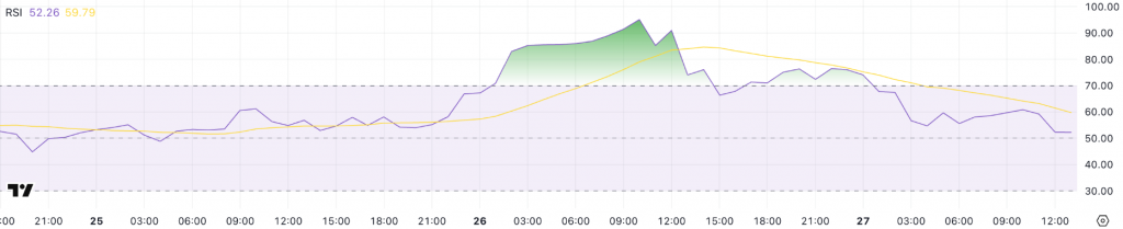 RSI chart showing Pi Coin's decline from overbought levels