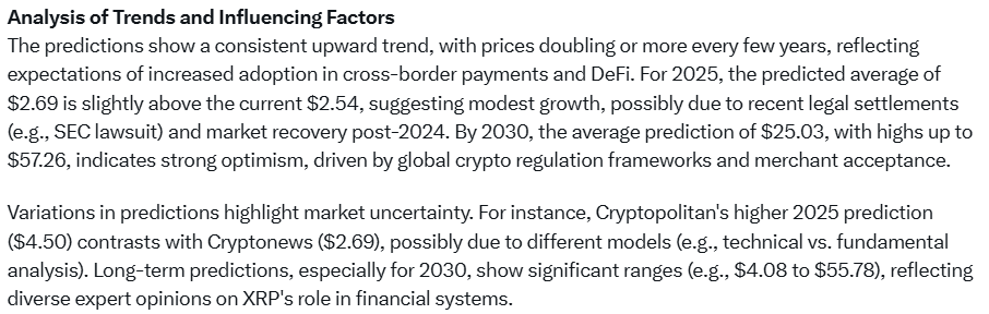 Grok XRP Trend Analysis